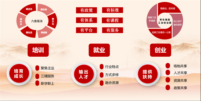 全国总工会到城阳街道北部片区工会联合会调研指导工作(图5)